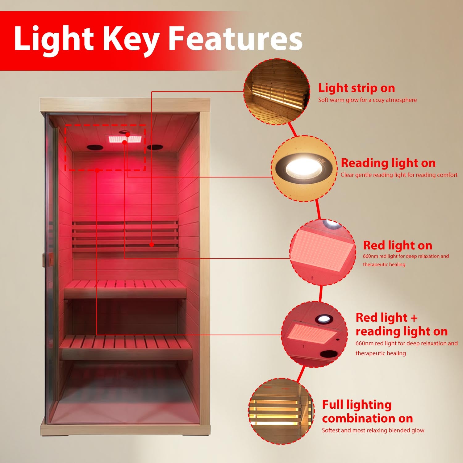 All inclusive home steam sauna solution including heater frame internal fittings and protective practical spare accessories